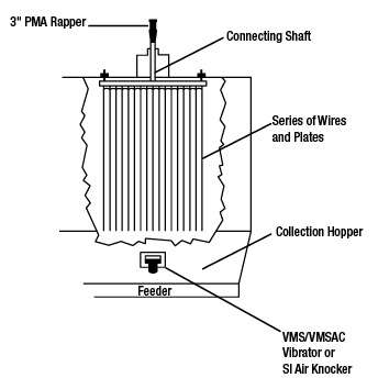 pneumatic rapper, knocker and vibrator on electrostatic precipitator