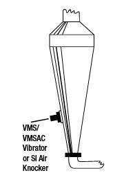 Pneumatic vibrator or air knocker on cyclone dust collector