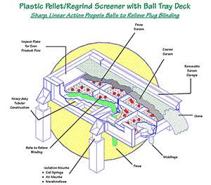 Cleveland Vibrator Ball Tray Deck 